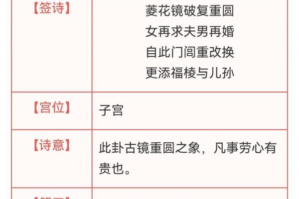 三十三签灵签解签什么意思
