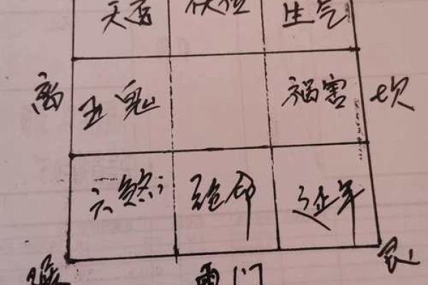 2015年大门风水布局及化解方法