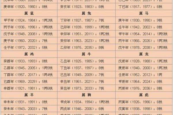 大同哪里的算命最多