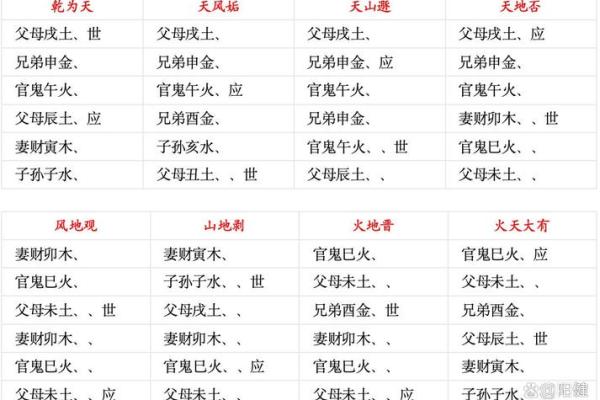 紫微斗数之八卦卦位应用简介:简介 紫微斗数之八卦卦位应用简介:简介