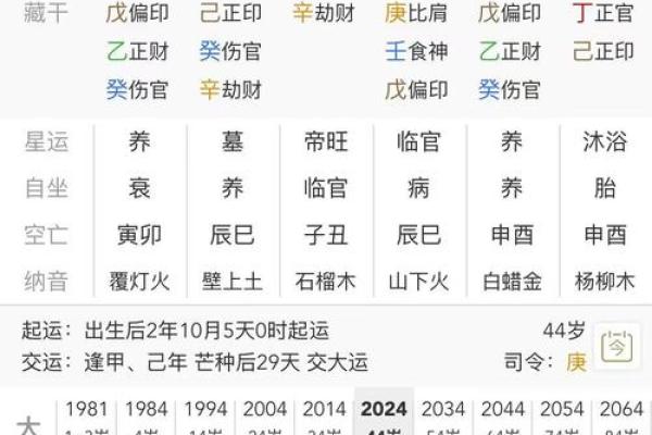 八字看离婚 容易离婚的八字