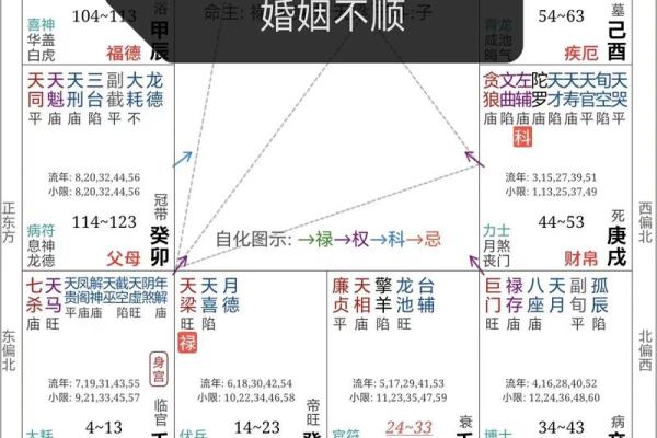 紫薇斗数文昌坐命如何看 紫薇斗数文昌坐命如何看