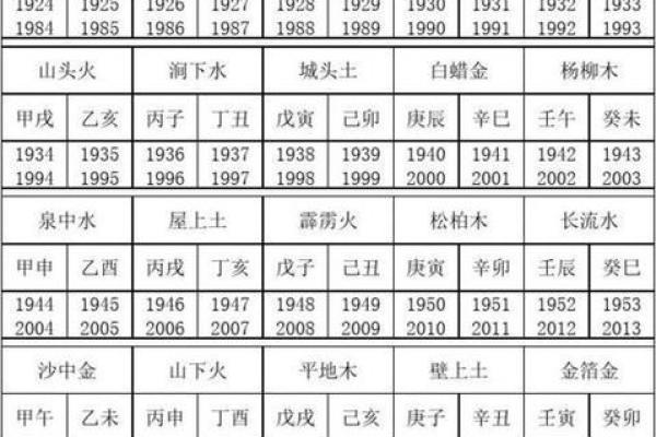 八字算命详细批命表格图