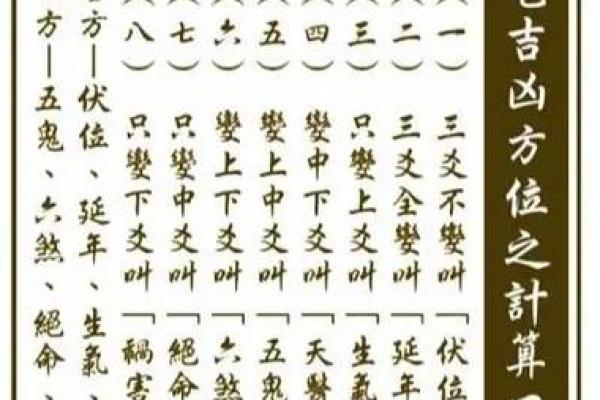 你和风水之间，就差一道通关法