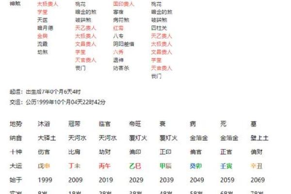 八字独财