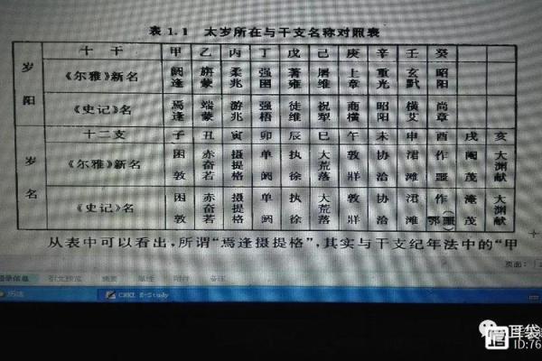 八字新法