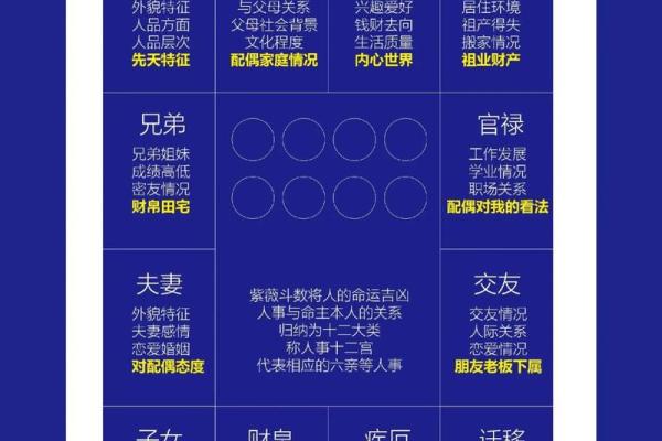 如何看紫薇星在什么宫