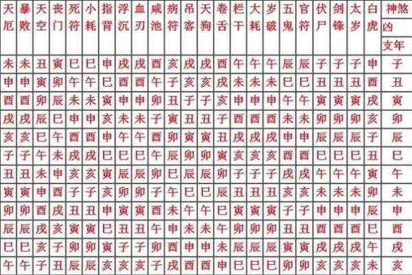 八字神煞对照表