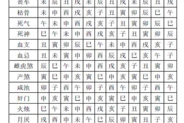 八字神煞对照表