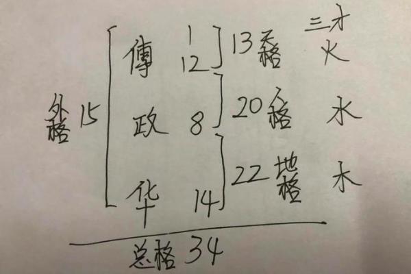 测试名字吉凶网页