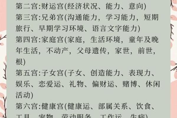 看星盘和算命哪个好些