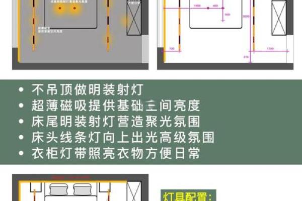 卧室灯的个数风水