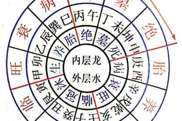 三合风水四大局水口解读