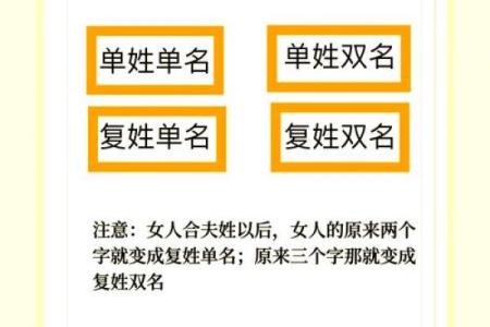 姓名与命运之间的关系-姓名学-华易算命网姓名