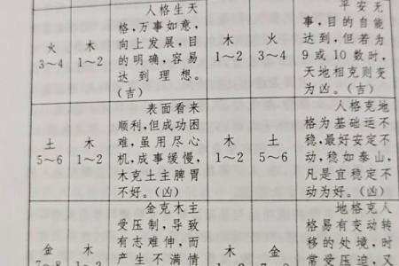 测名字算命,姓名测试吉凶