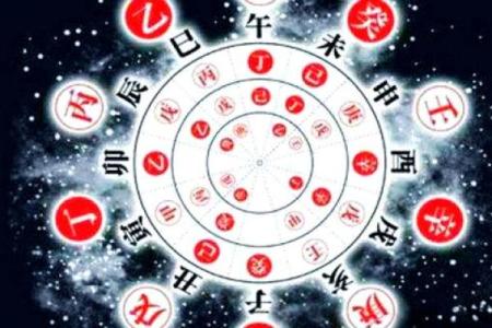 八字日干