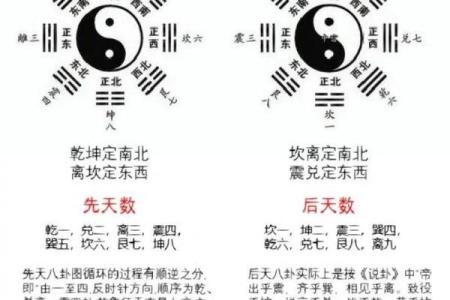 分享八字五行后天开运法