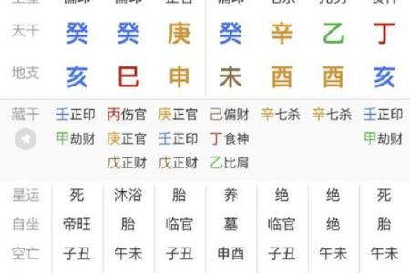 八字里有辛未是有钱人,辛未日柱真的就富贵吗