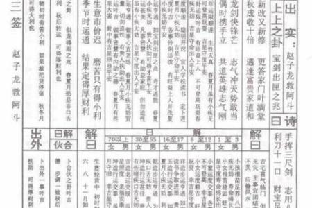 三十三签灵签解签什么意思
