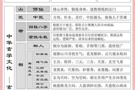掌握古法八字算命诀窍，解读命运奥秘
