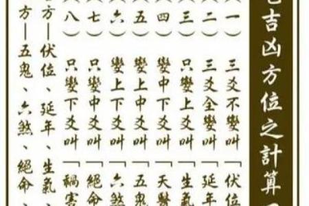 你和风水之间，就差一道通关法