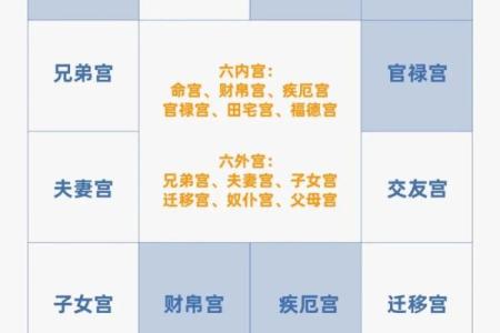 紫薇斗数丙干宫