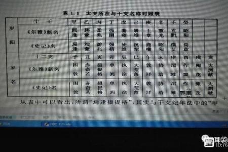 八字新法
