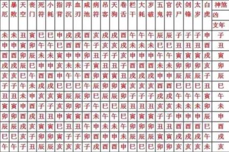 八字神煞对照表
