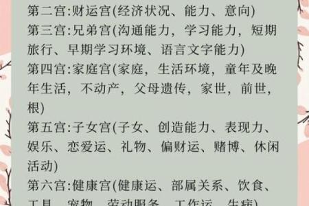 看星盘和算命哪个好些