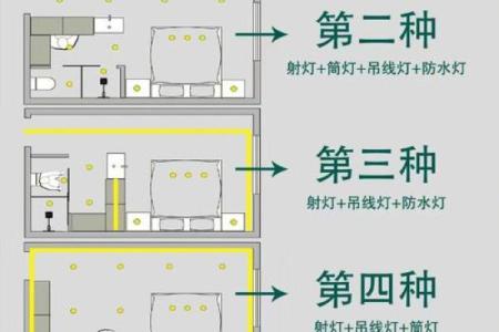 卧室灯的个数风水