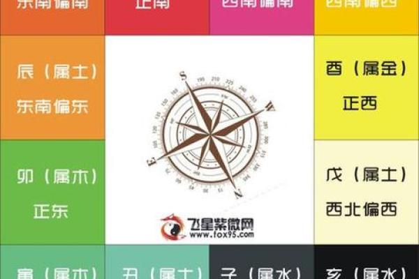 紫薇斗数怎么看嫁入豪门