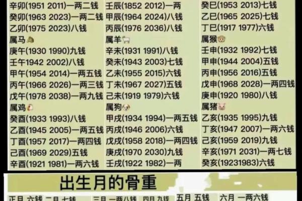 称骨算命女版白话详解