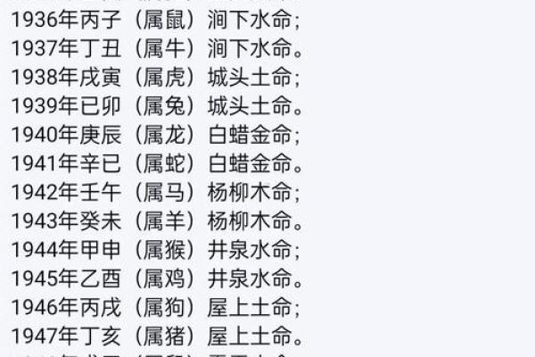 五行在线八字排盘,排八字排盘算命免费