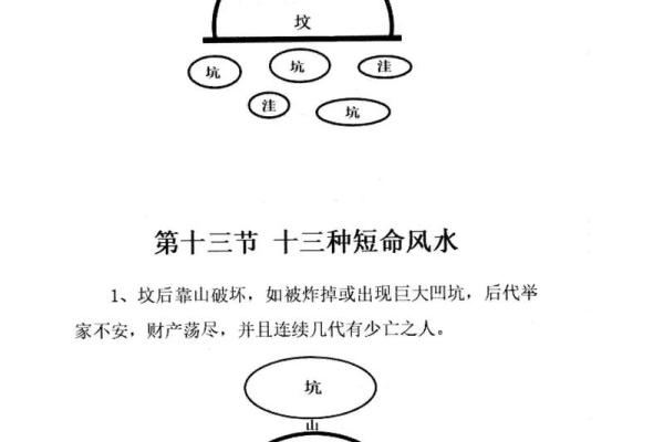 风水学：怎样知道祖坟风水好坏