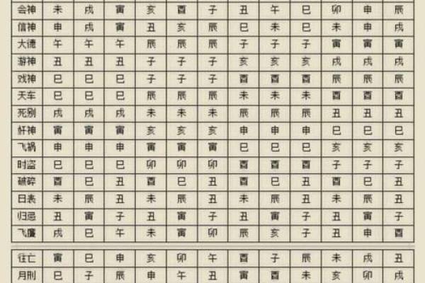 六壬金口诀与八字哪个准