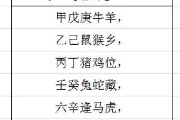 八字天乙贵人查法 如何查八字天乙贵人