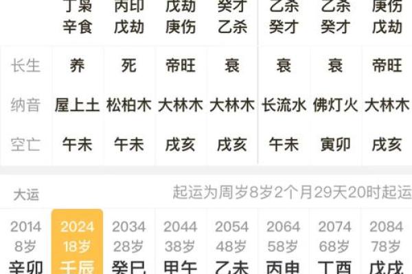 手机号码测吉凶易奇八字