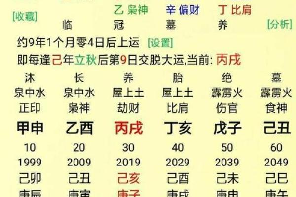 庚午日柱的女性八字命运