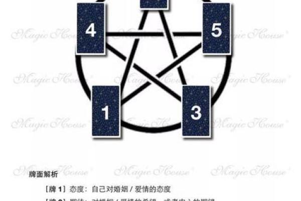 扑克算命1到13的含义讲解图片