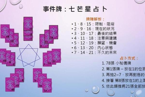 扑克算命1到13的含义讲解图片