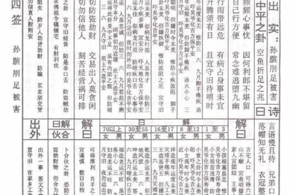 观音灵签八十签解求财