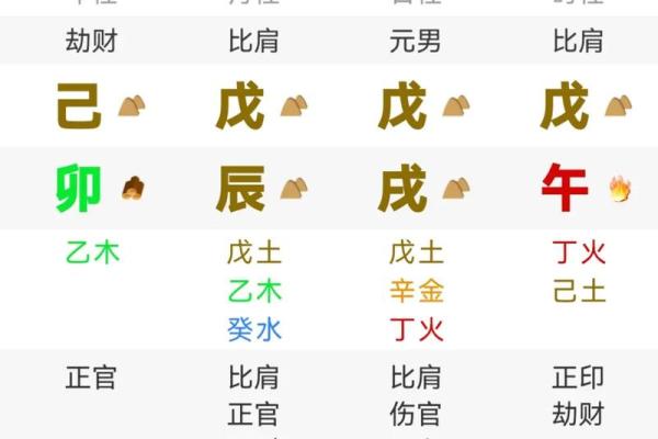四柱八字看婚姻的种种现象