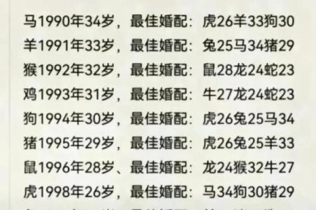 十二生肖算命婚姻配对准吗