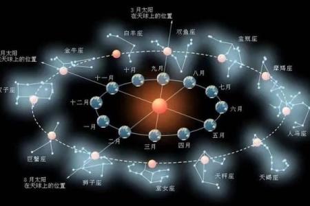 苏轼紫薇斗数