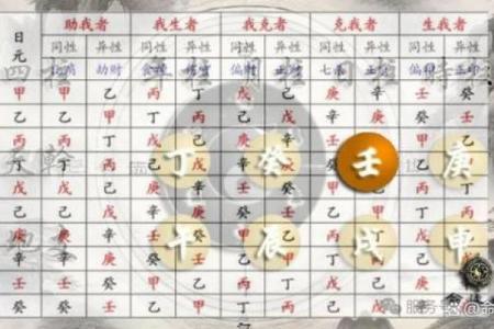 算命工作方位