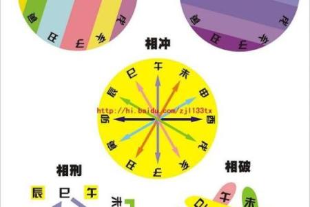 八字显示后天有姻缘怎么办