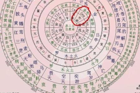 紫薇斗数如何看流年婚运
