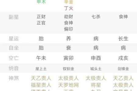 八字事业运旺适合晚婚的八字 伤官星桃花星旺盛