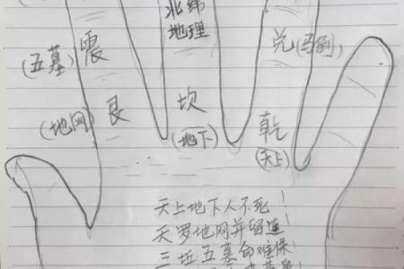 绝不外传算命口诀 百发百中