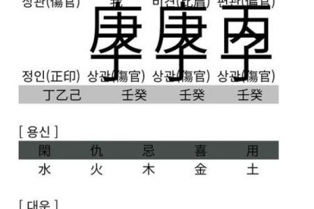 八字倒冲